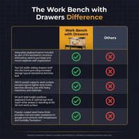 Work Bench with Drawers, Wood Garage Workbench with Peg Board and Storage Shelf — Comparison